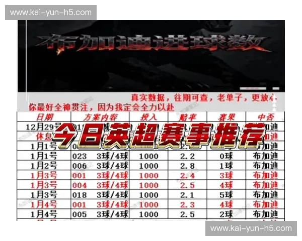 英超联盟公布一月及二月上旬比赛数据报告，场均进球数微降